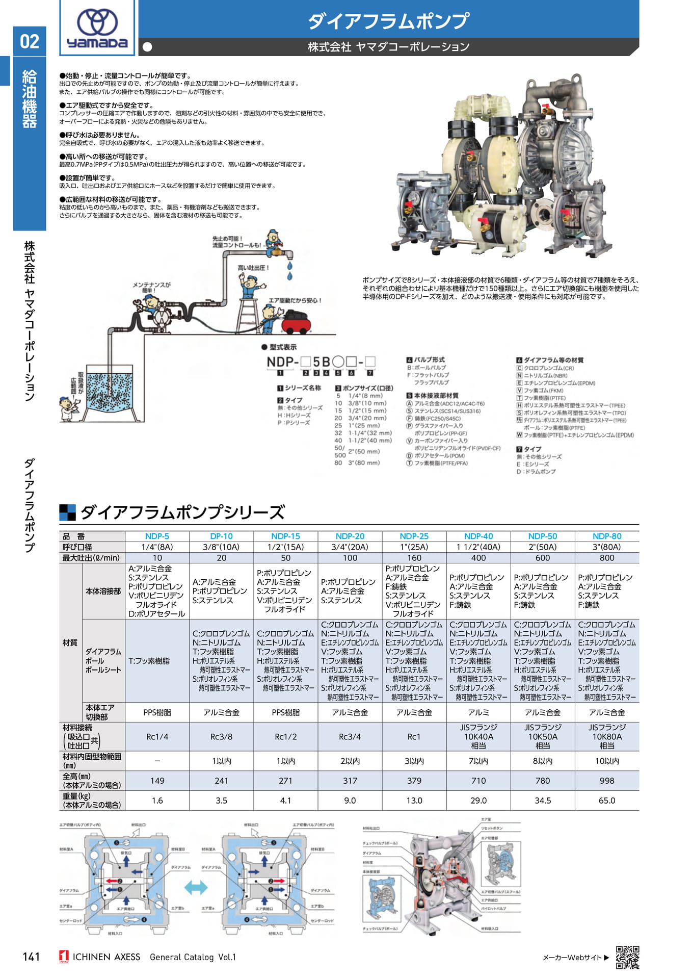 Page 152（152ページ目）