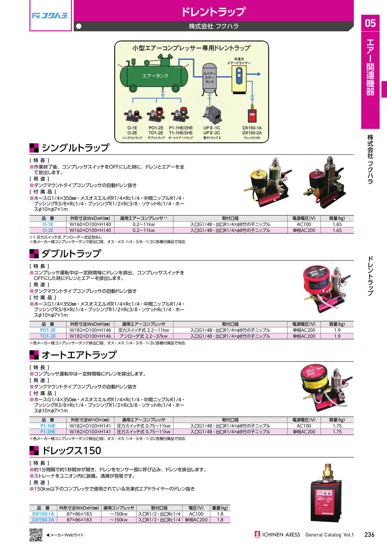 Page 247（247ページ目）