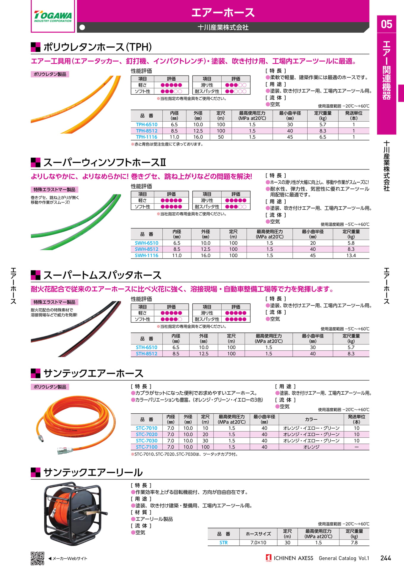 Page 255（255ページ目）