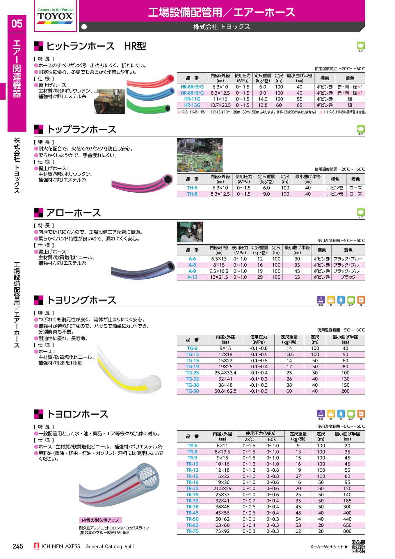 Page 256（256ページ目）