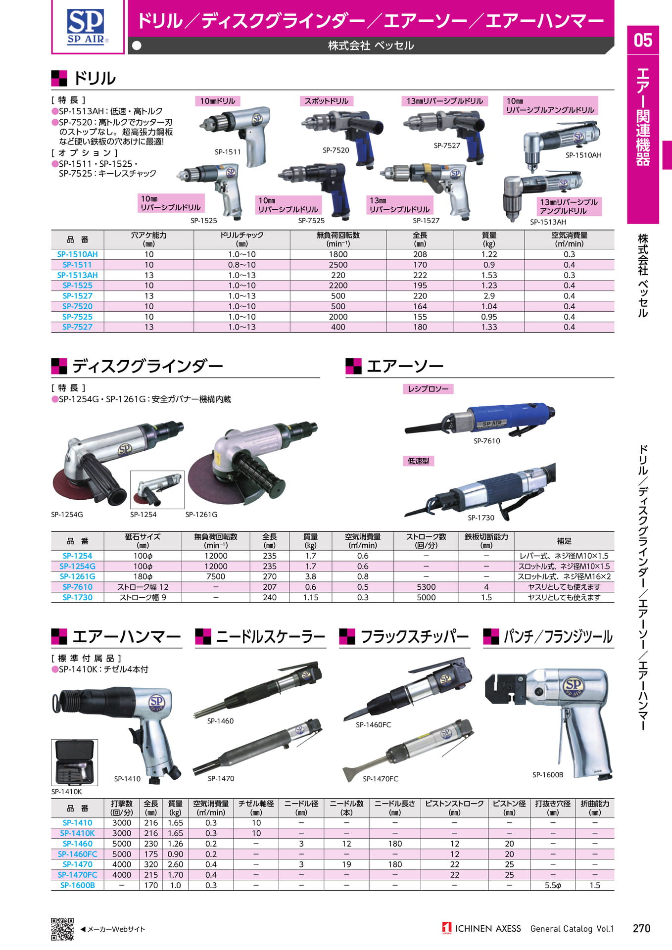 Page 281（281ページ目）