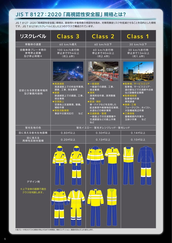 P6:JIS T 8127とは(6ページ目)