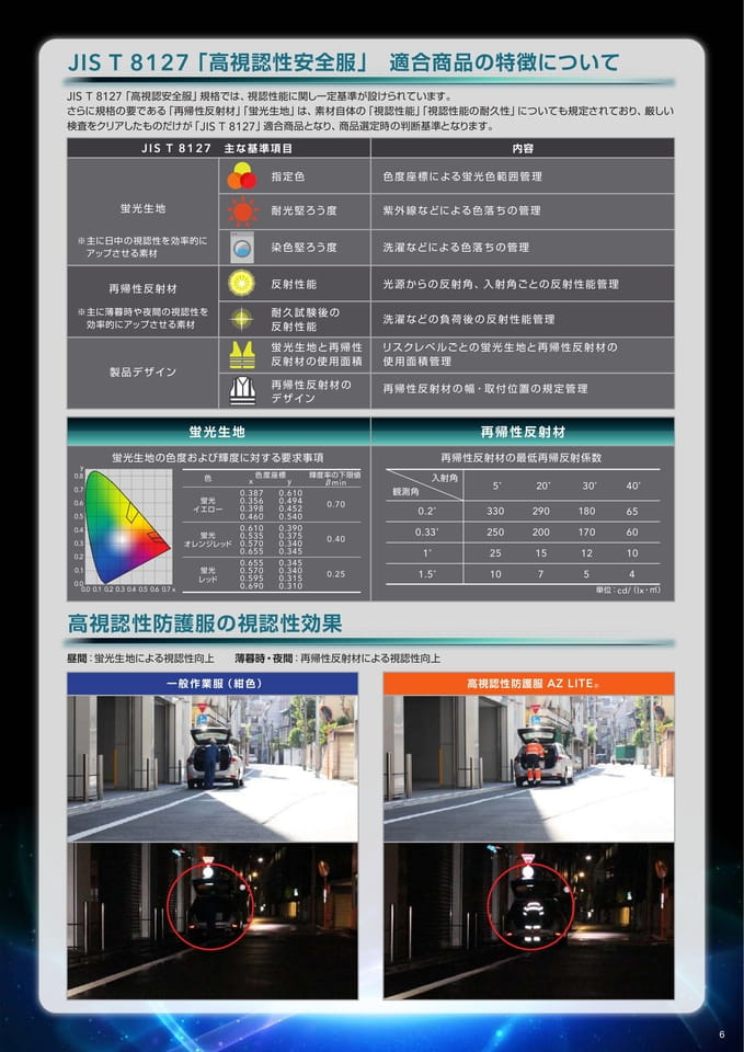 P7:JIS T 8127適合商品の特徴(7ページ目)