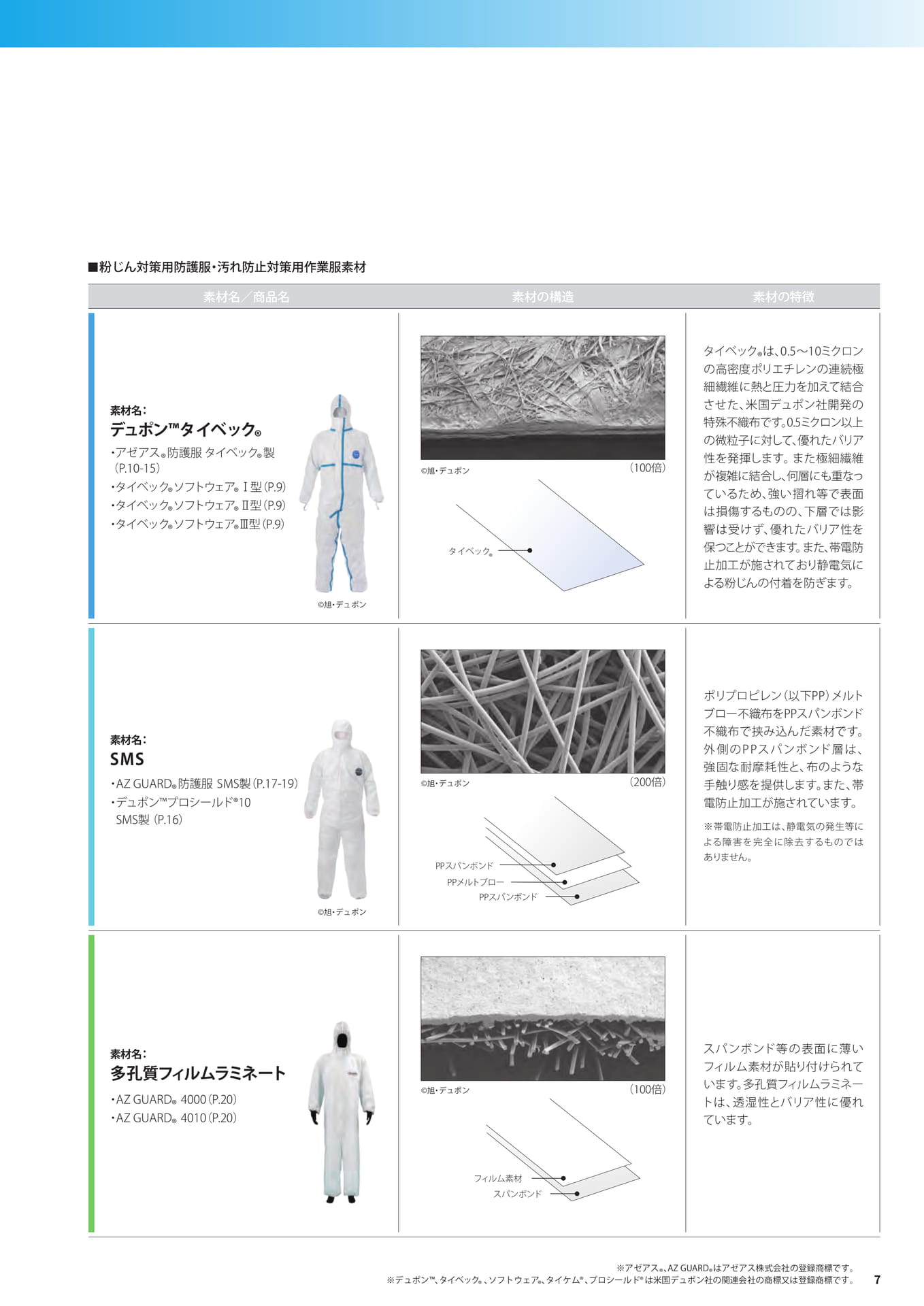 P7：防護服素材の構造と特徴（7ページ目）