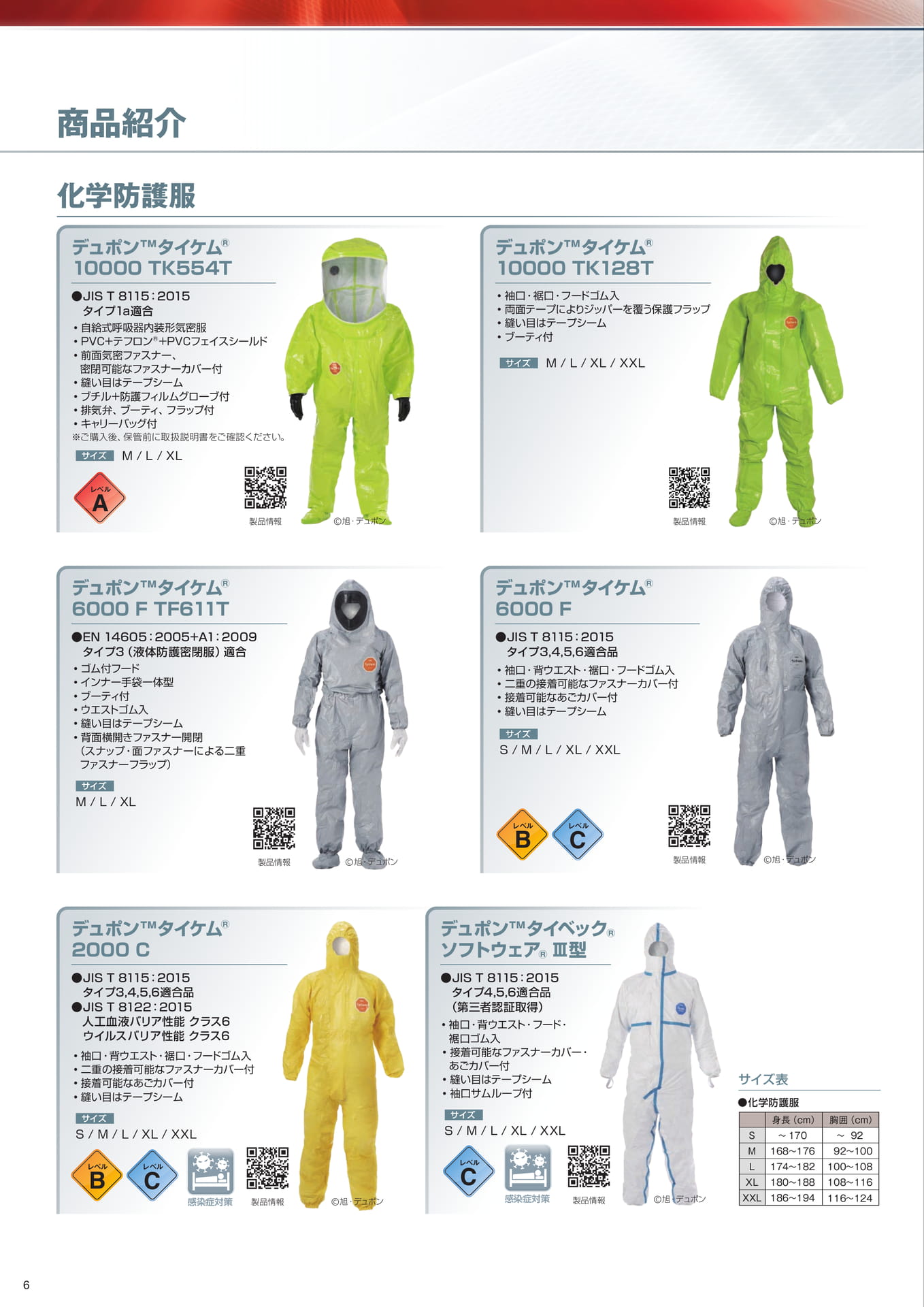 P6:商品紹介_化学防護服（6ページ目）