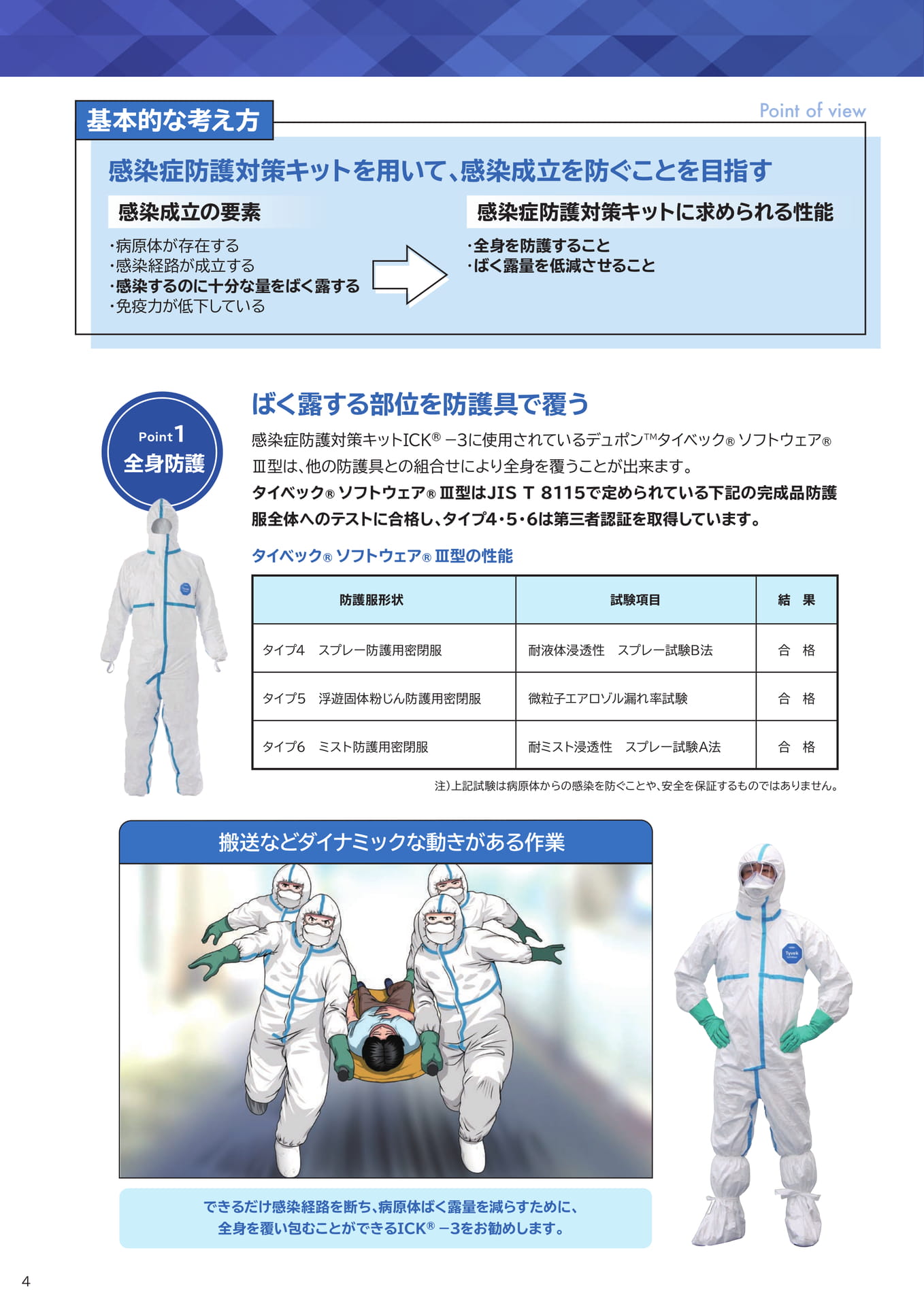 P3:防護服選択のポイント-2(4ページ目)