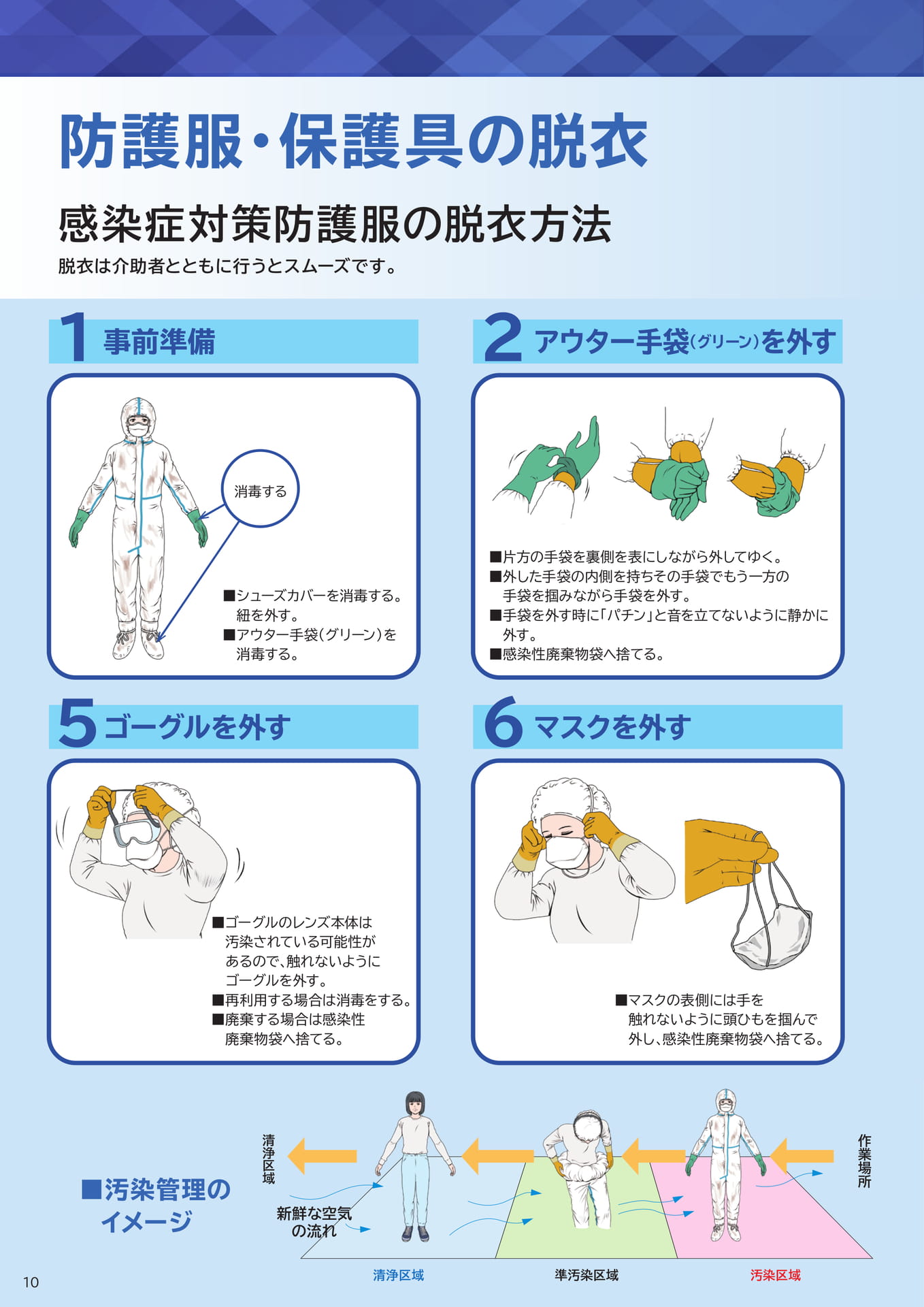 P9:防護服の脱衣方法 -1(10ページ目)