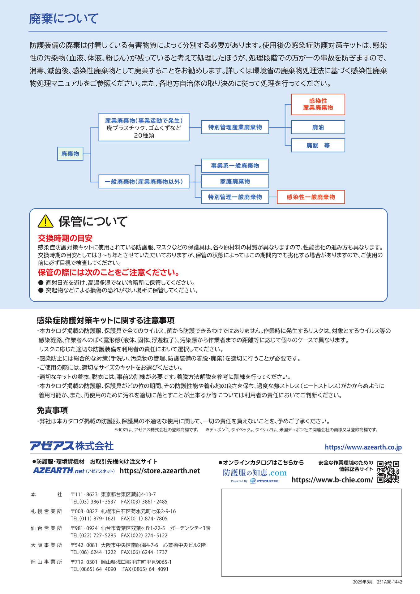 P11:廃棄について(12ページ目)
