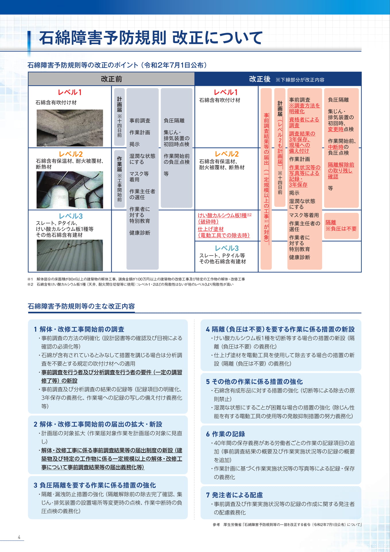 P4:石綿障害予防規則改正について(4ページ目)