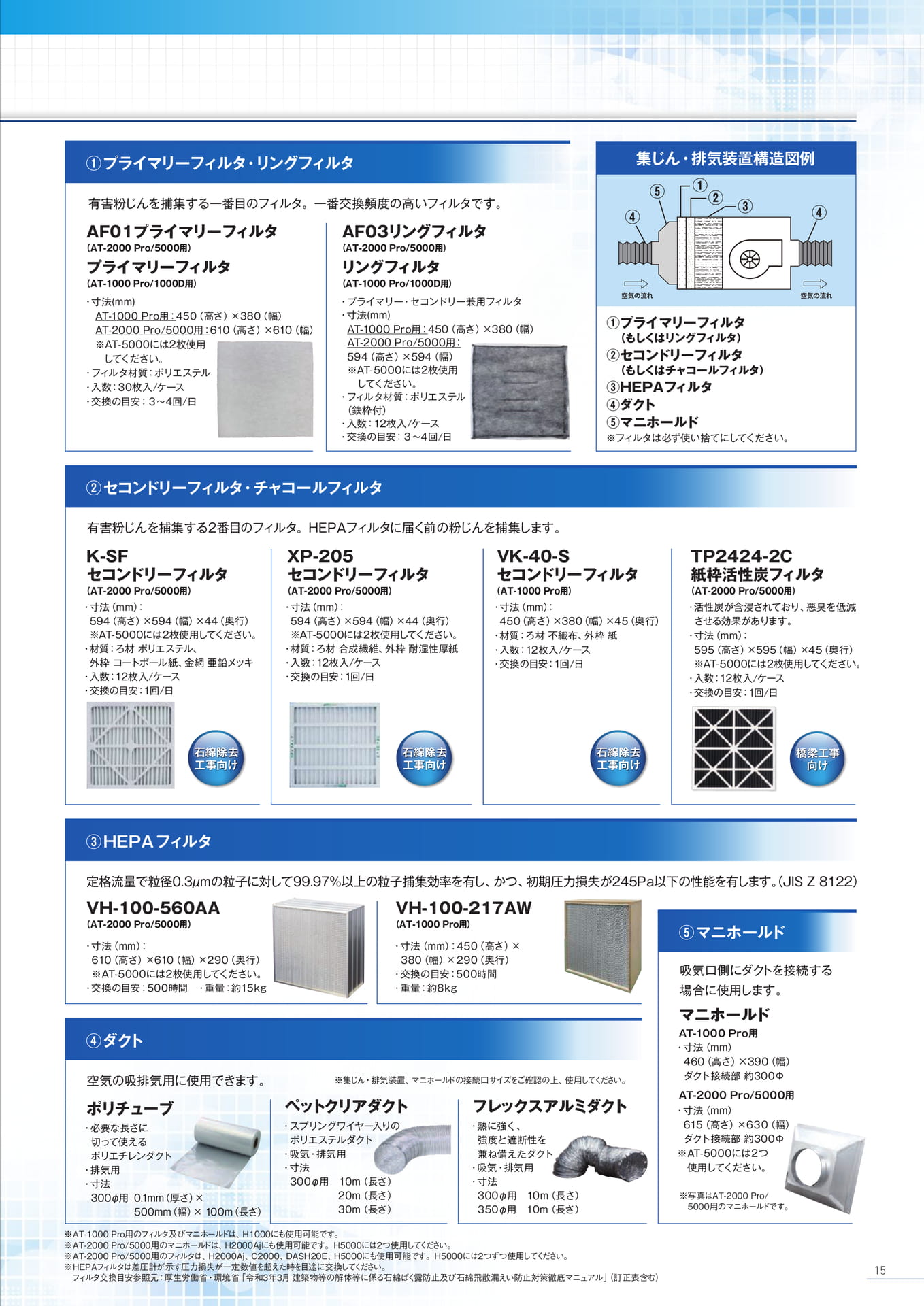 P15:集じん・排気装置用各種フィルタ/周辺資機材(15ページ目)