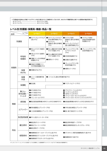 P3:目次-2(3ページ目)
