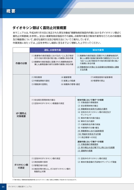 P4:ダイオキシン類ばく露防止対策概要-1(4ページ目)
