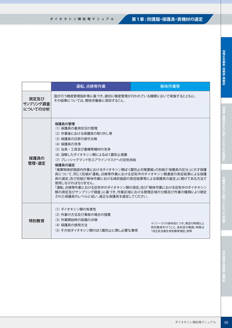 P5:ダイオキシン類ばく露防止対策概要-2(5ページ目)