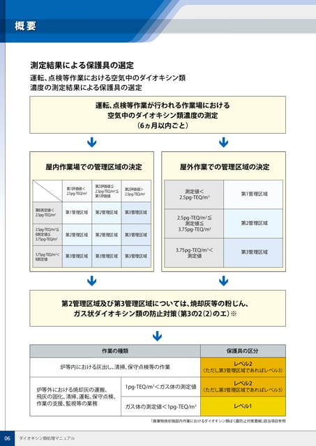 P6:測定結果による保護具の選定-1(6ページ目)