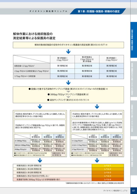 P7:測定結果による保護具の選定-2(7ページ目)