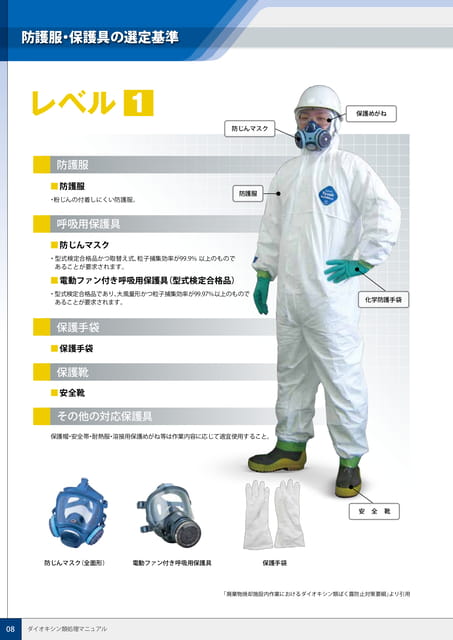 P8:防護服・保護具の選定基準_レベル1(8ページ目)
