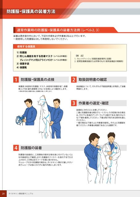 P20:防護服・保護具の装着方法-1(20ページ目)