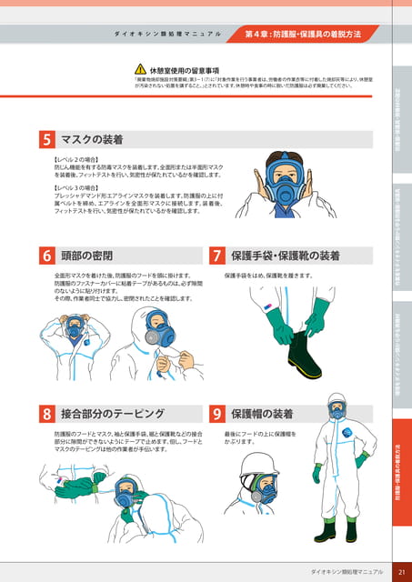 P21:防護服・保護具の装着方法-2(21ページ目)