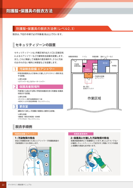 P22:防護服・保護具の脱衣方法-1(22ページ目)