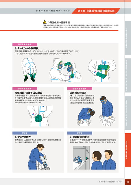 P23:防護服・保護具の脱衣方法-2(23ページ目)