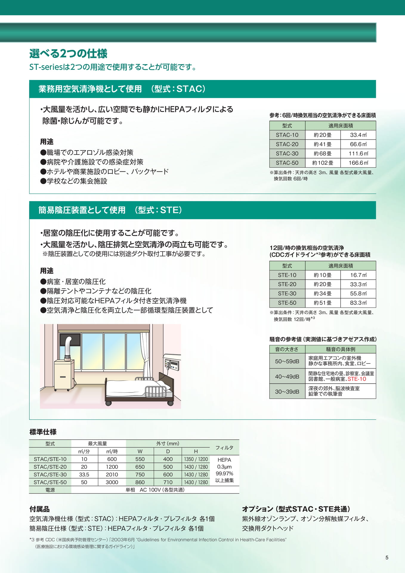 P5:簡易陰圧装置・業務用空気清浄機 ST-series-2(5ページ目)