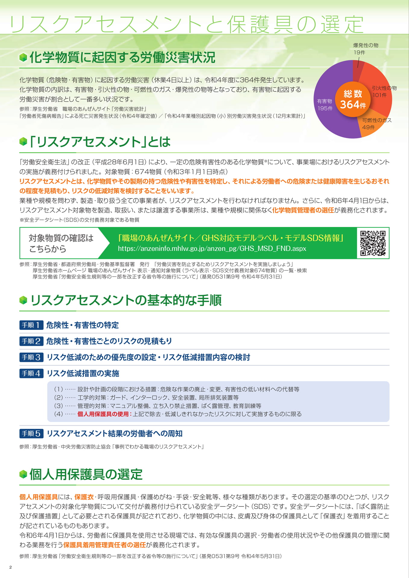 P2:リスクアセスメントと保護具の選定-1(2ページ目)