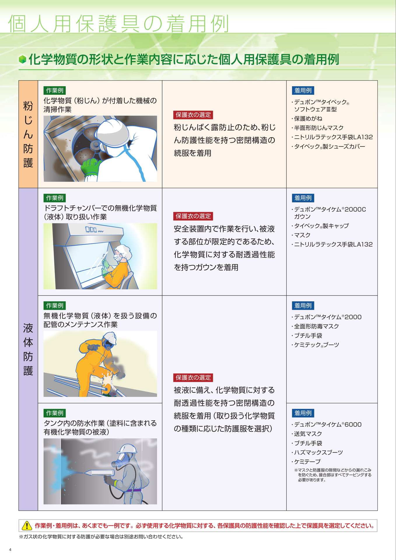 P4:個人用保護具の着用例(4ページ目)