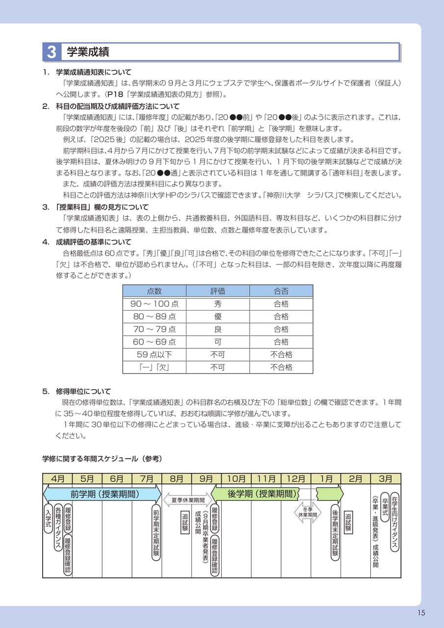 Page 15(15ページ目)