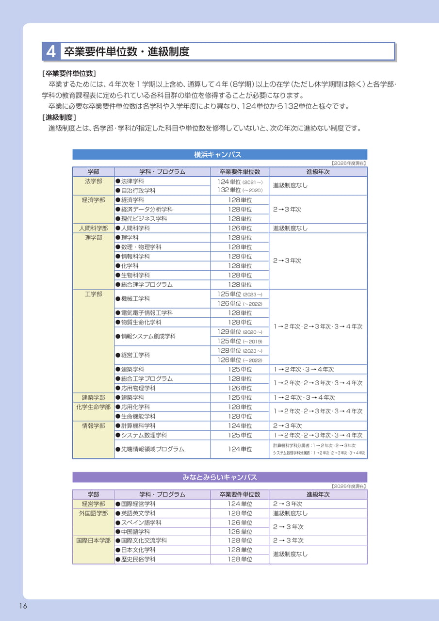 Page 16(16ページ目)