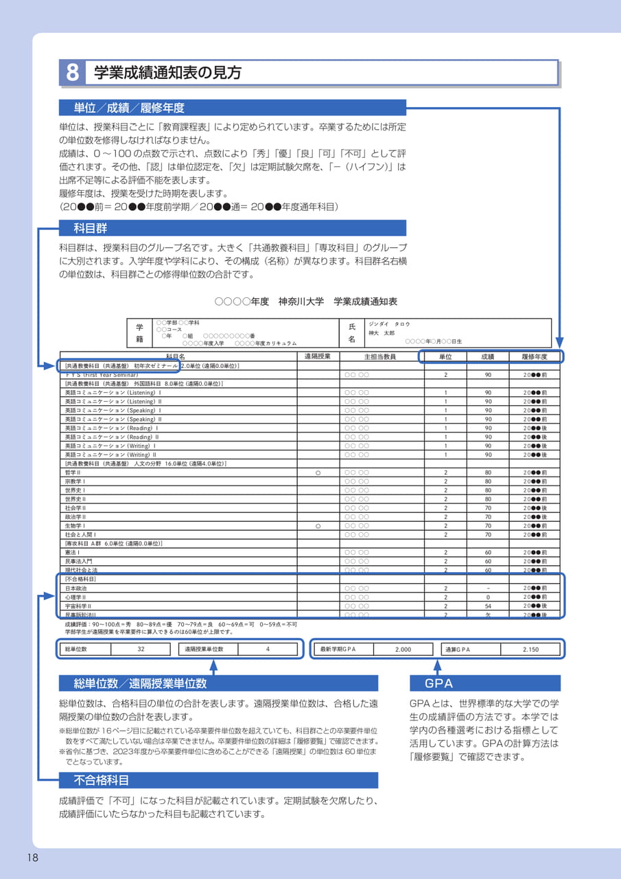 Page 18(18ページ目)