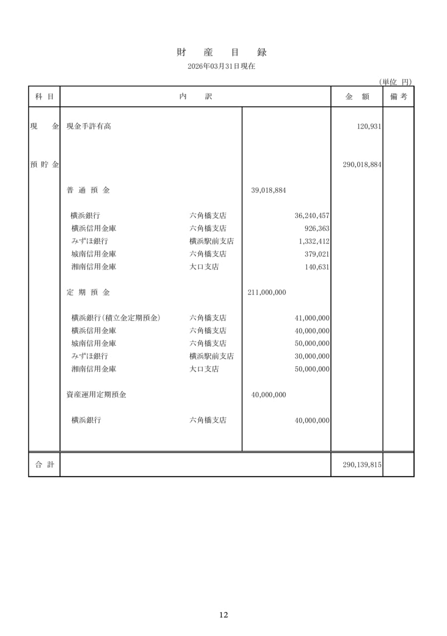 Page 14(14ページ目)