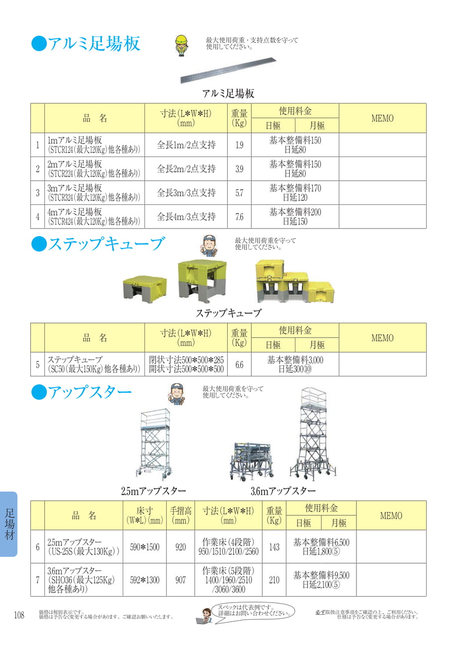 Page 125（125ページ目）