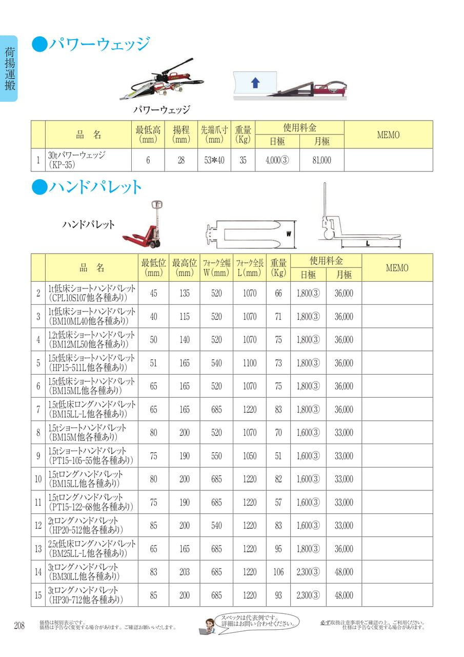 Page 225（225ページ目）