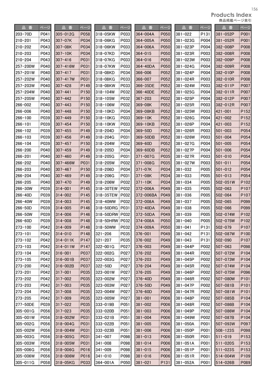 Page 157（157ページ目）