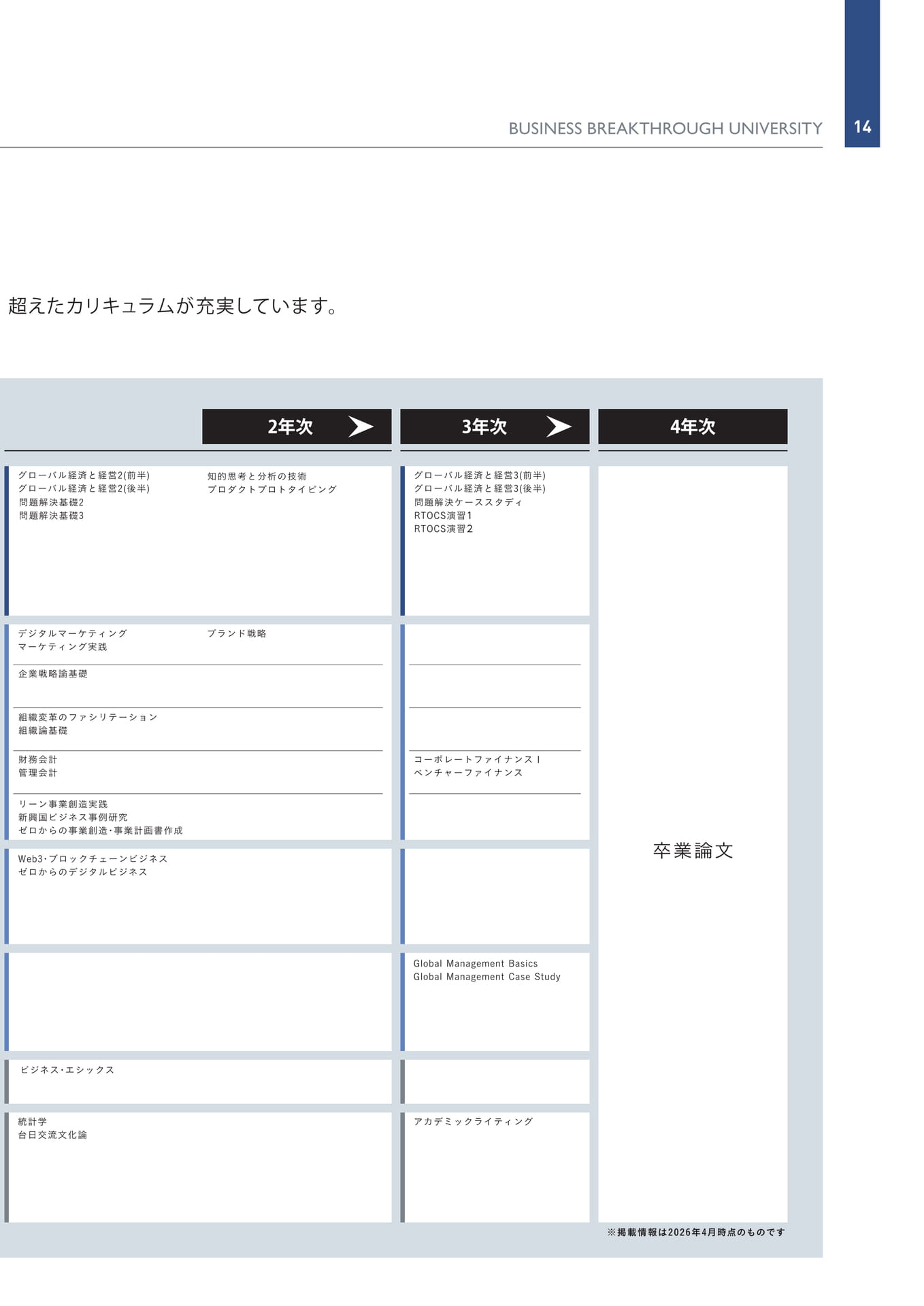 Page 15（15ページ目）