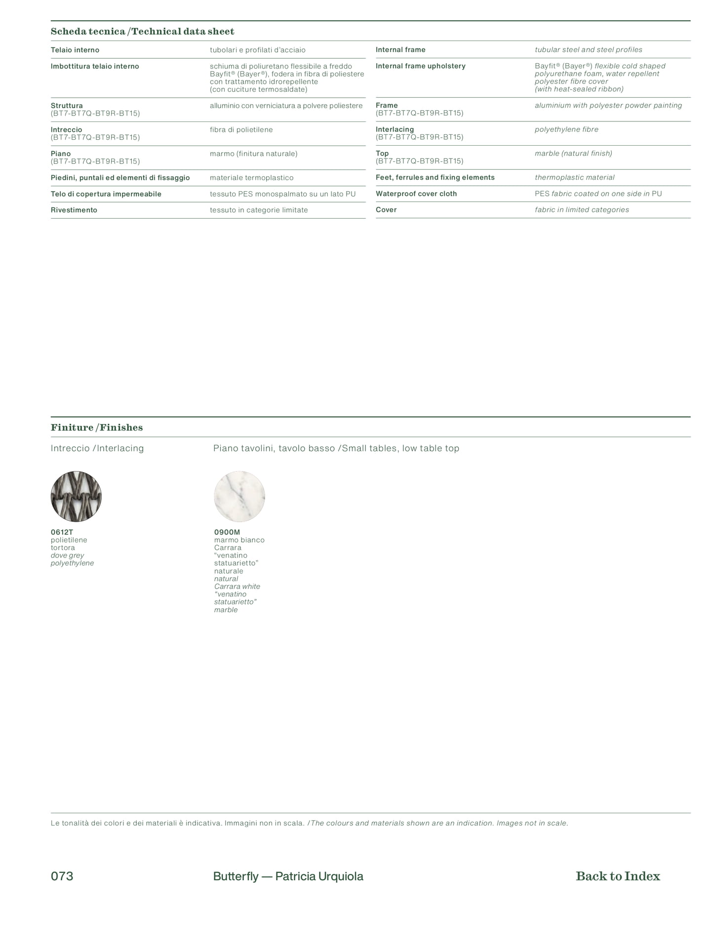 Butterfly Technical Data Sheet（75ページ目）