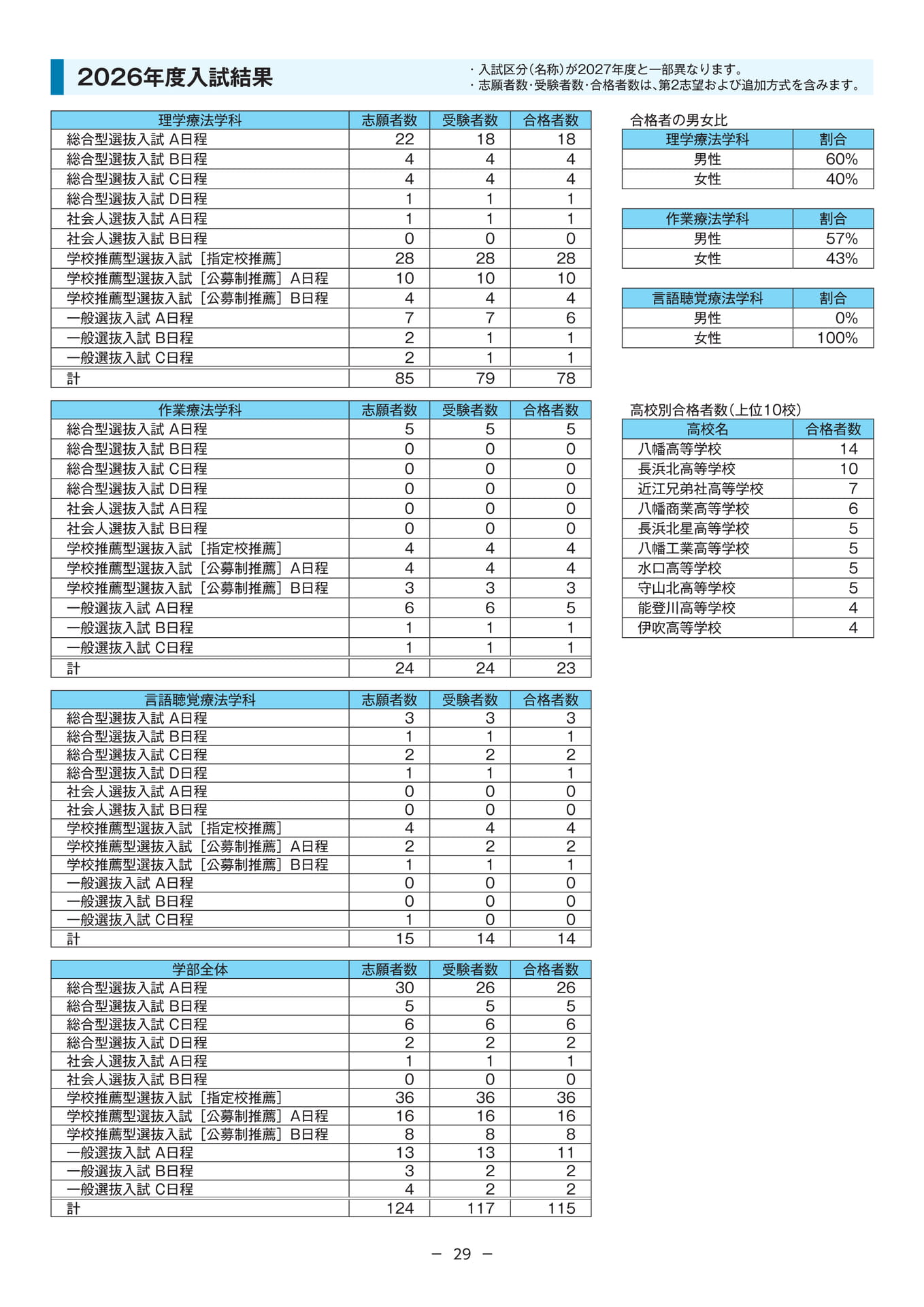 Page 31（31ページ目）
