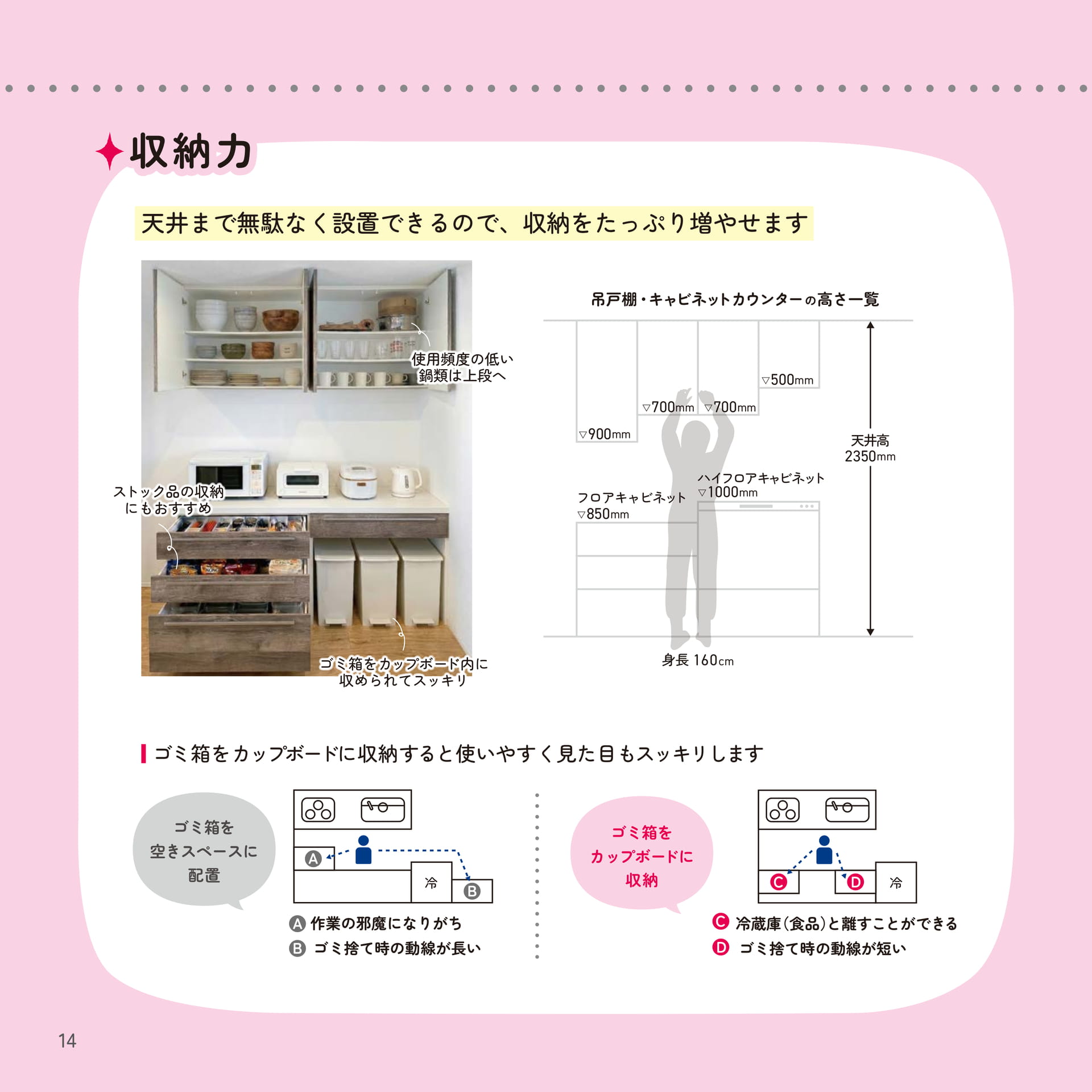 14 【収納力】（14ページ目）