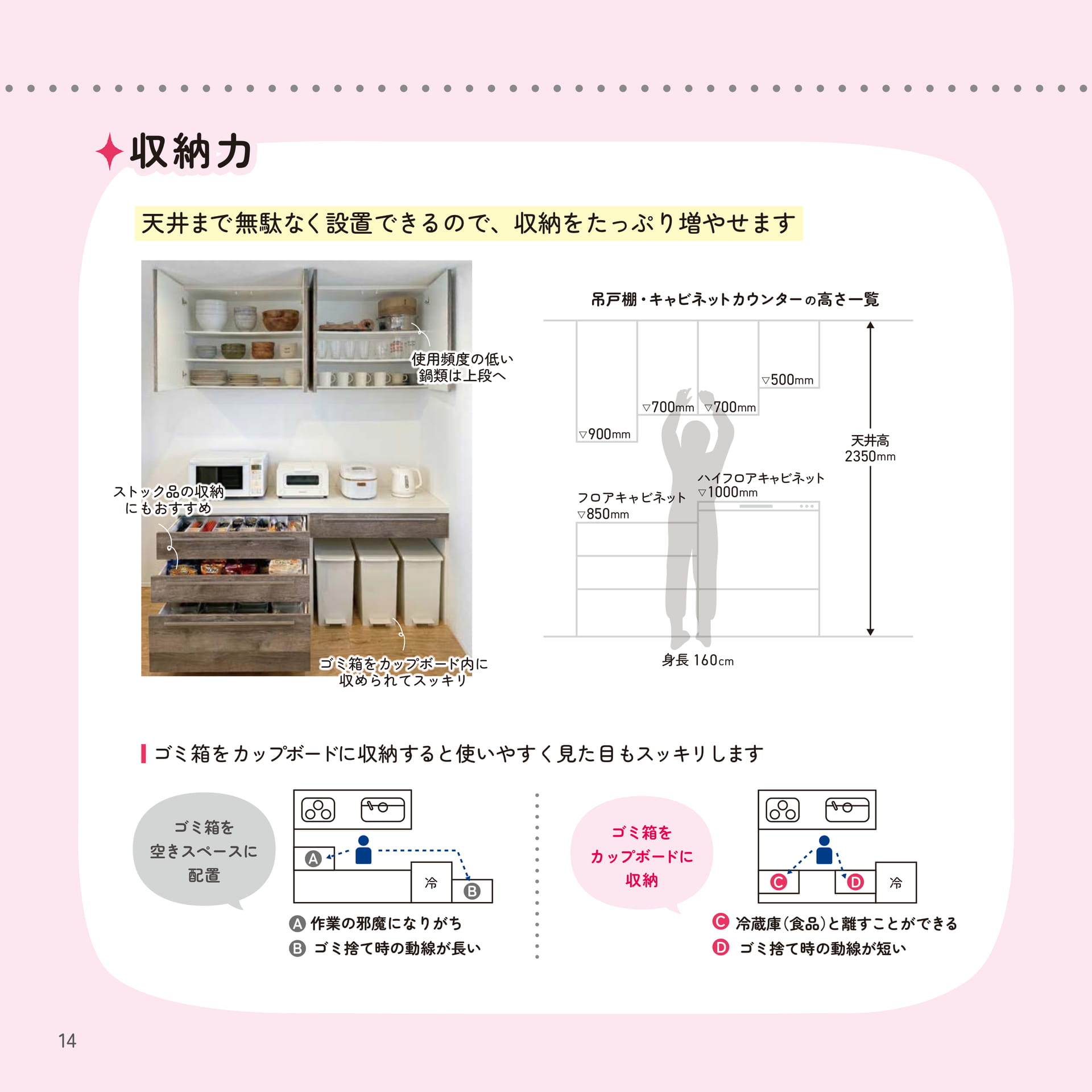 カップボードの収納力（14ページ目）