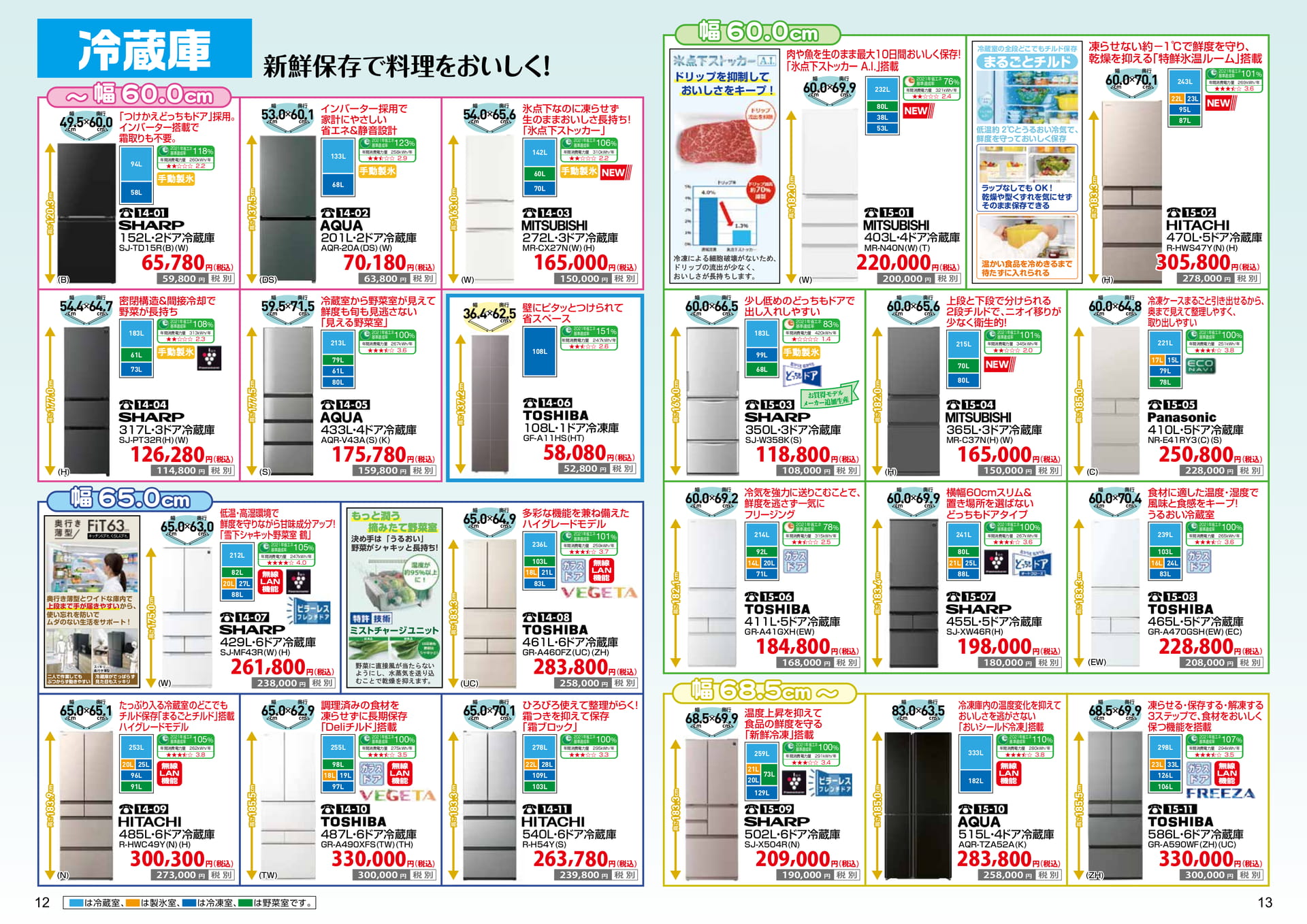 冷蔵庫（7ページ目）