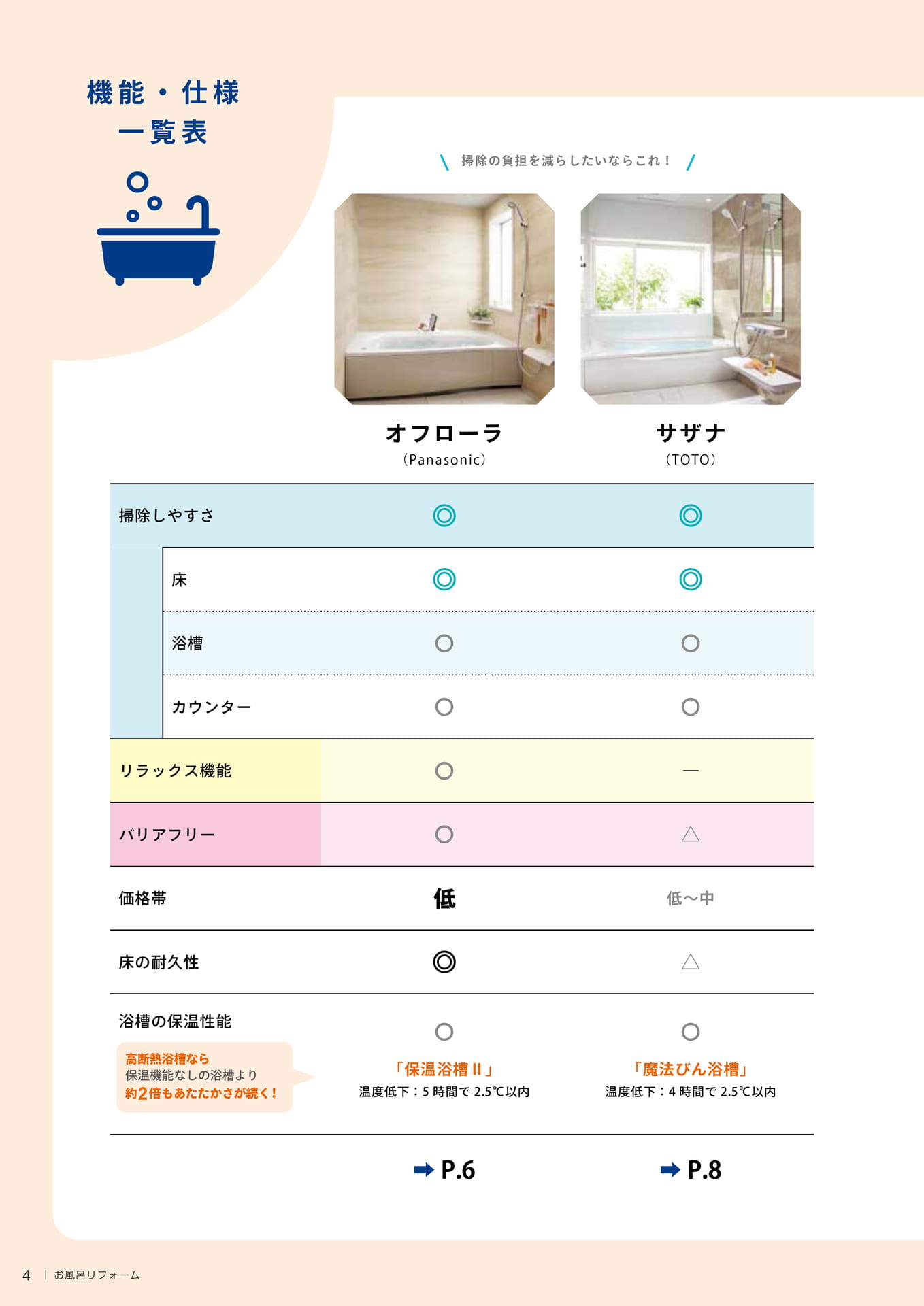 機能・仕様一覧表（4ページ目）