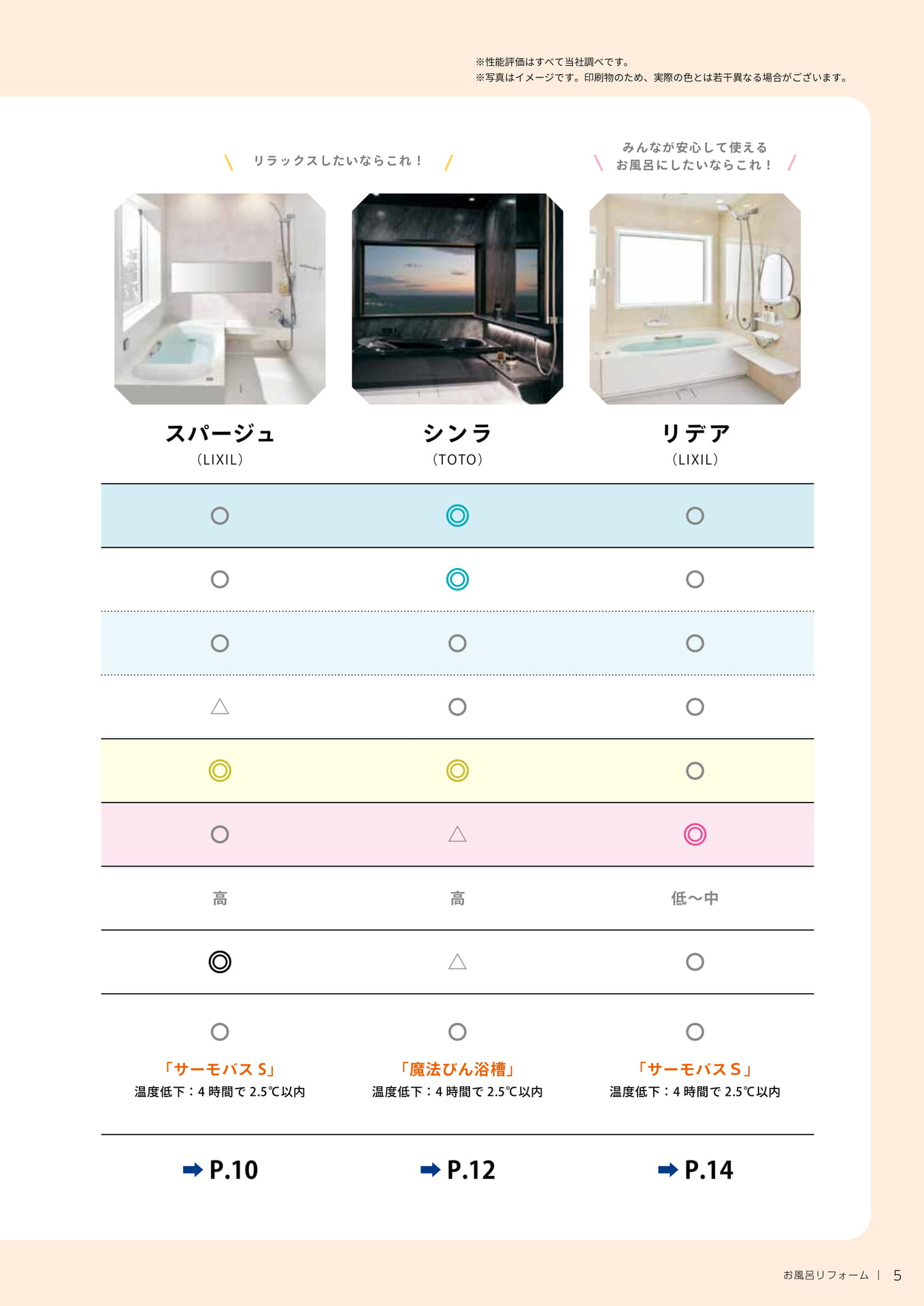 機能・仕様一覧表（5ページ目）