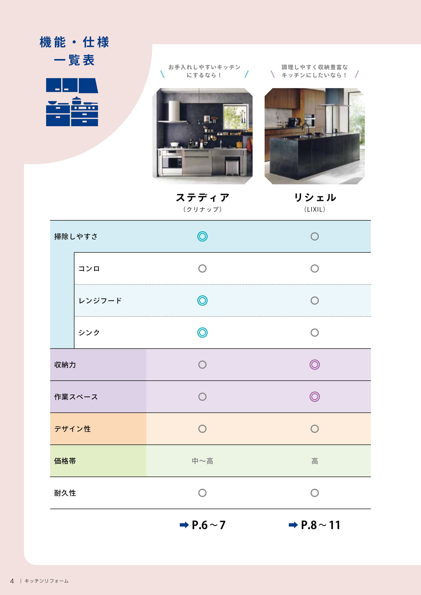 機能・仕様一覧表（4ページ目）