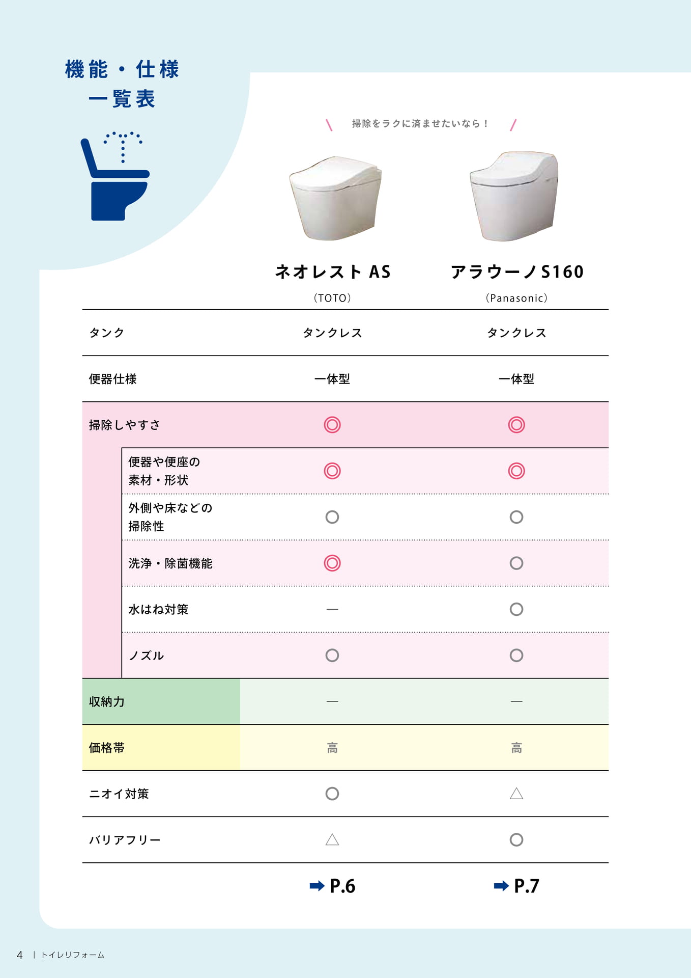 機能・仕様一覧表（4ページ目）