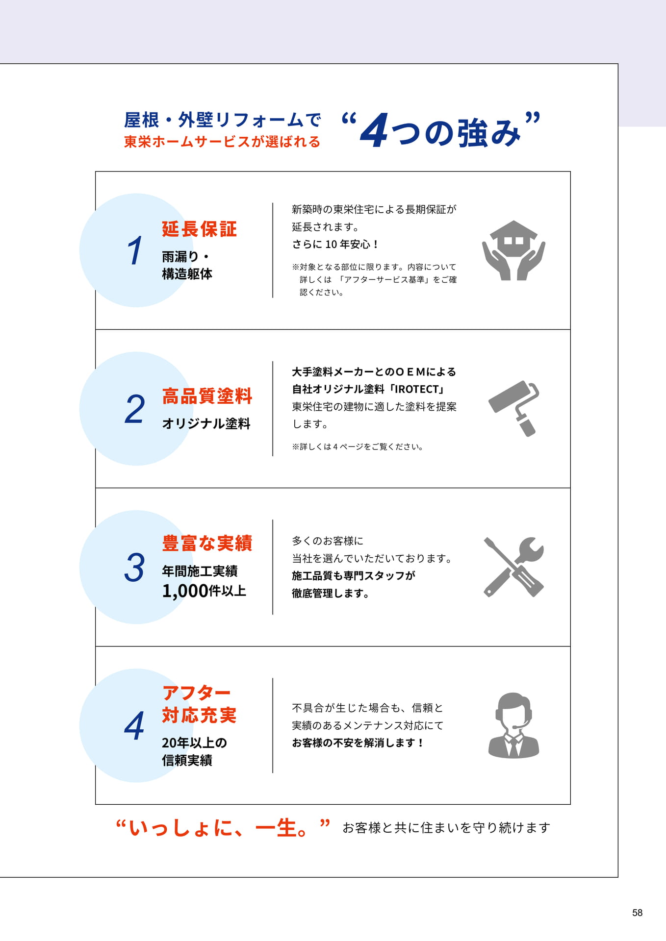 当社が選ばれる4つの強み（58ページ目）