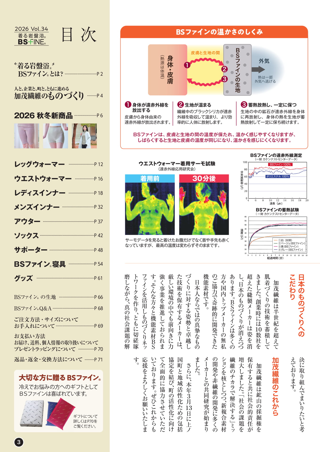 目次（3ページ目）