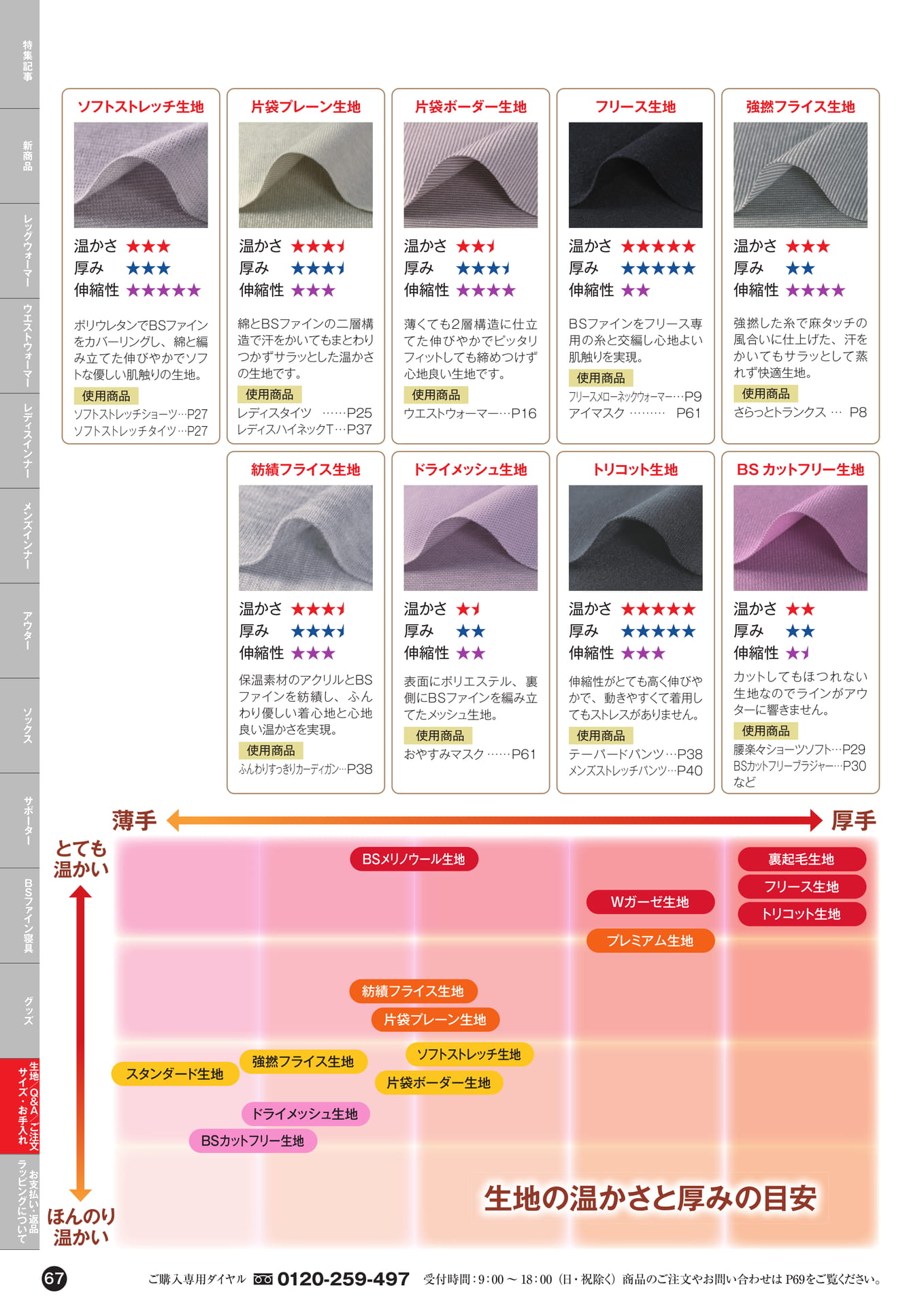生地の特徴と使用商品②（67ページ目）