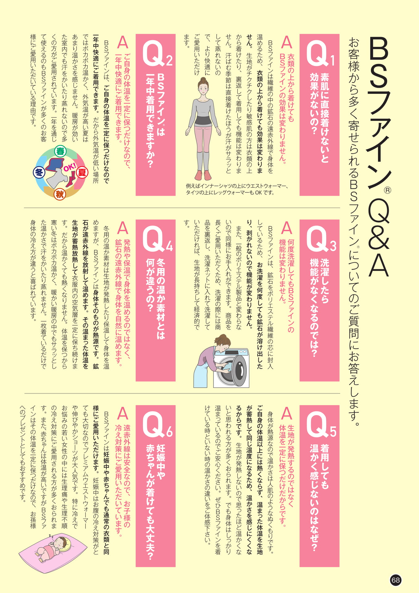 BSファイン Q&A（68ページ目）
