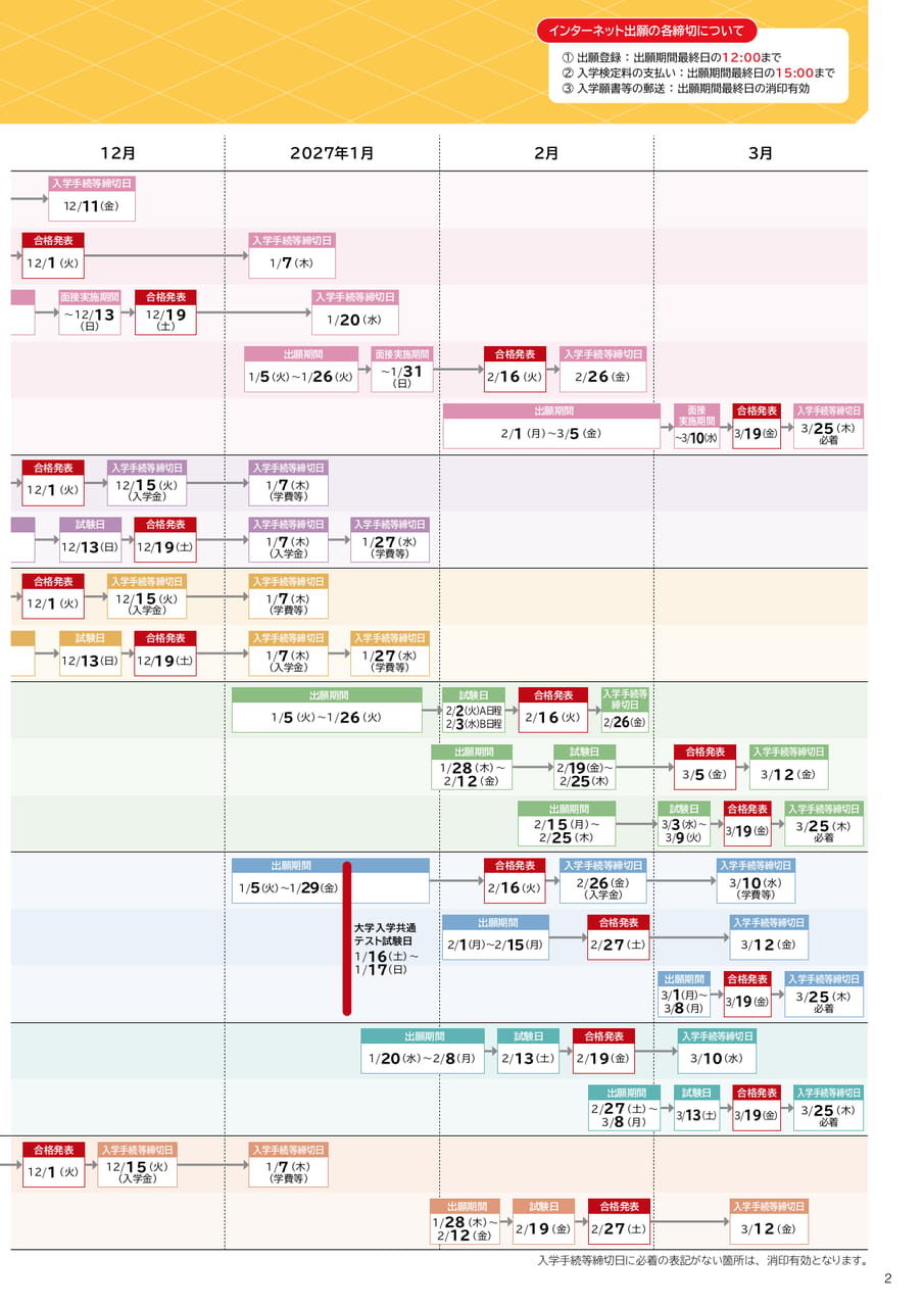 2027入試スケジュール（3ページ目）