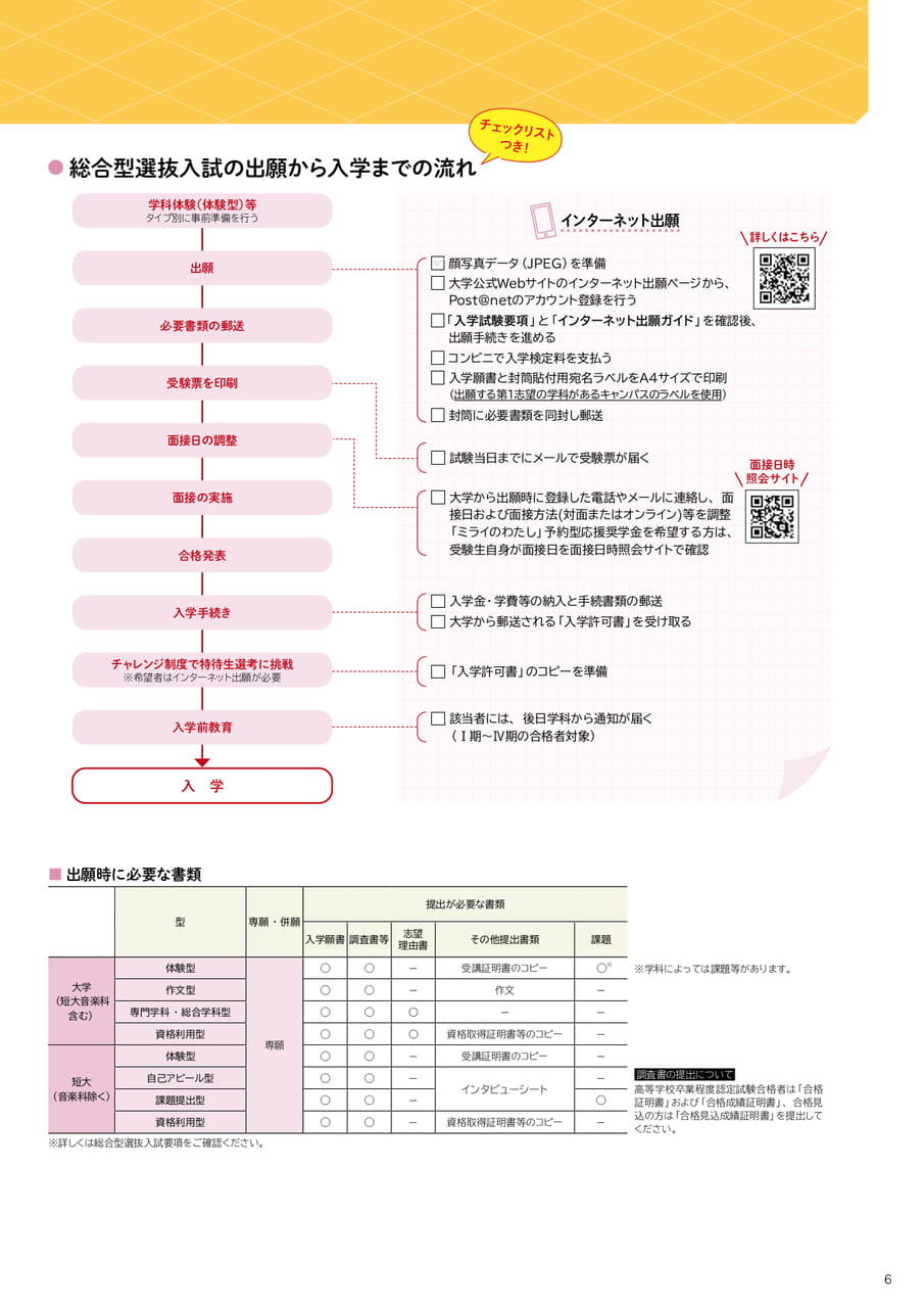 入試の種類と入学までの流れ（総合選抜入試）（7ページ目）
